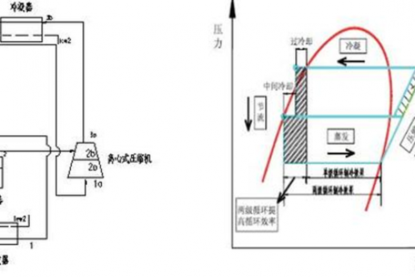 工业低温循环水余热回收技术的开发与应用