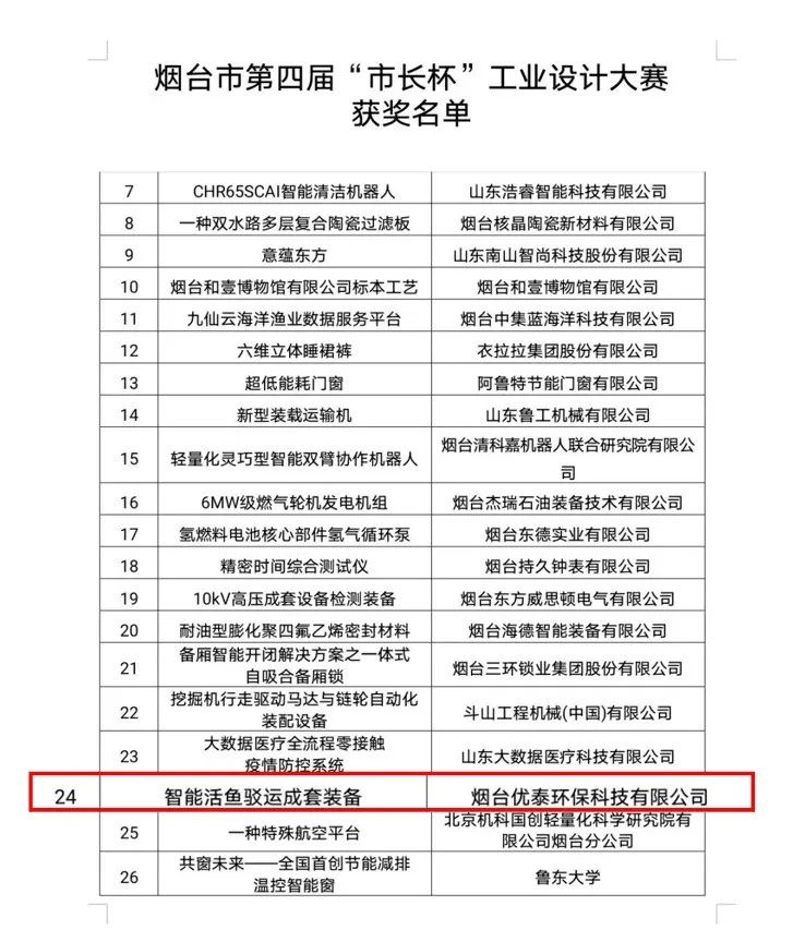 喜报|EMC易倍环？萍既倩2022年度“烟台第四届市长杯工业设计大赛”优秀奖(图1)